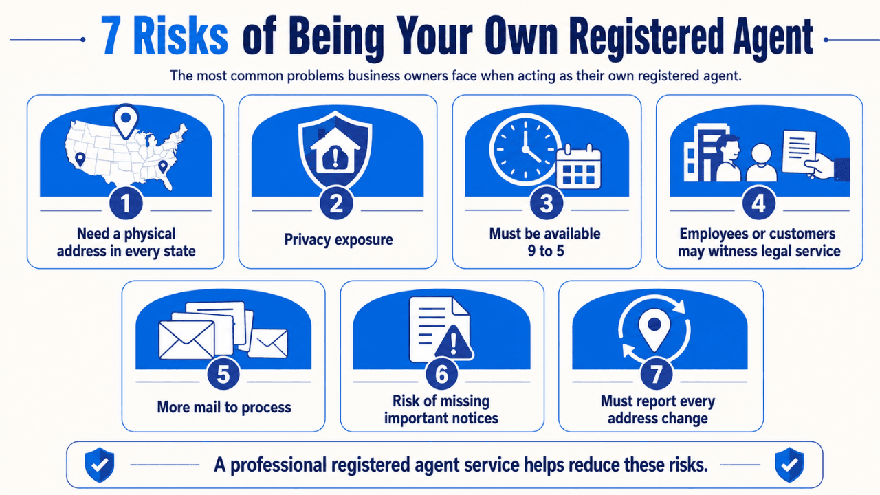 7 Risks of Being Your Own Registered Agent
