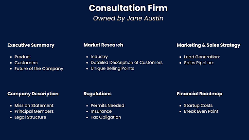 A business plan