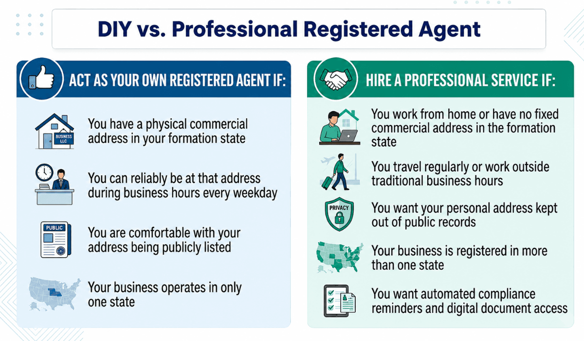 A guide to choosing an LLC registered agent