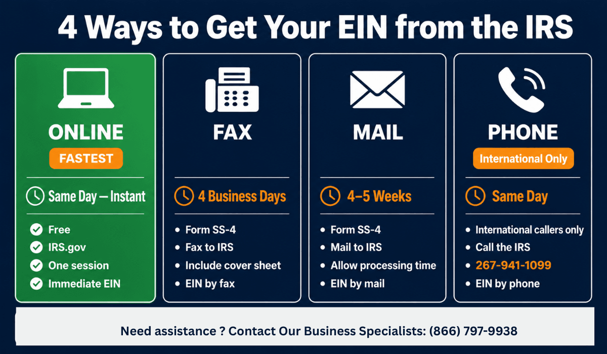 Apply for an EIN