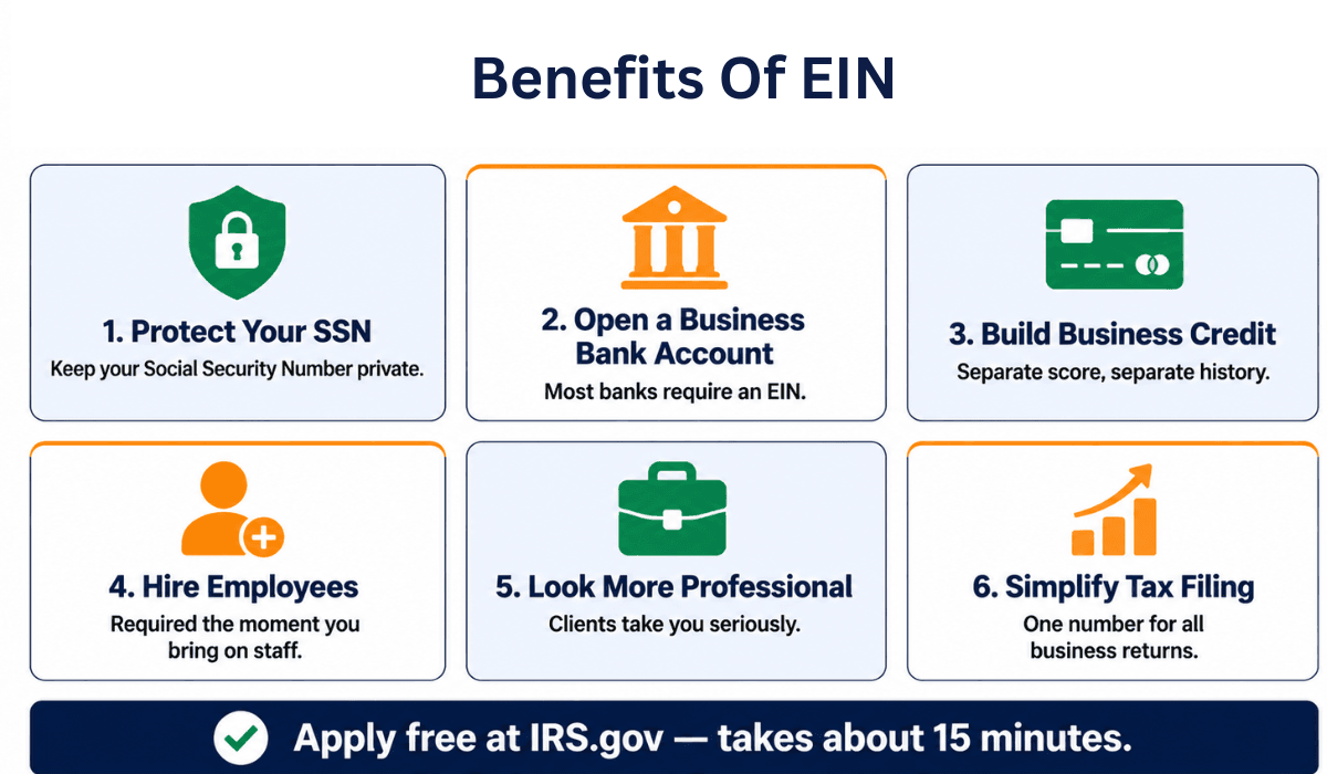 Benefits of Having an EIN