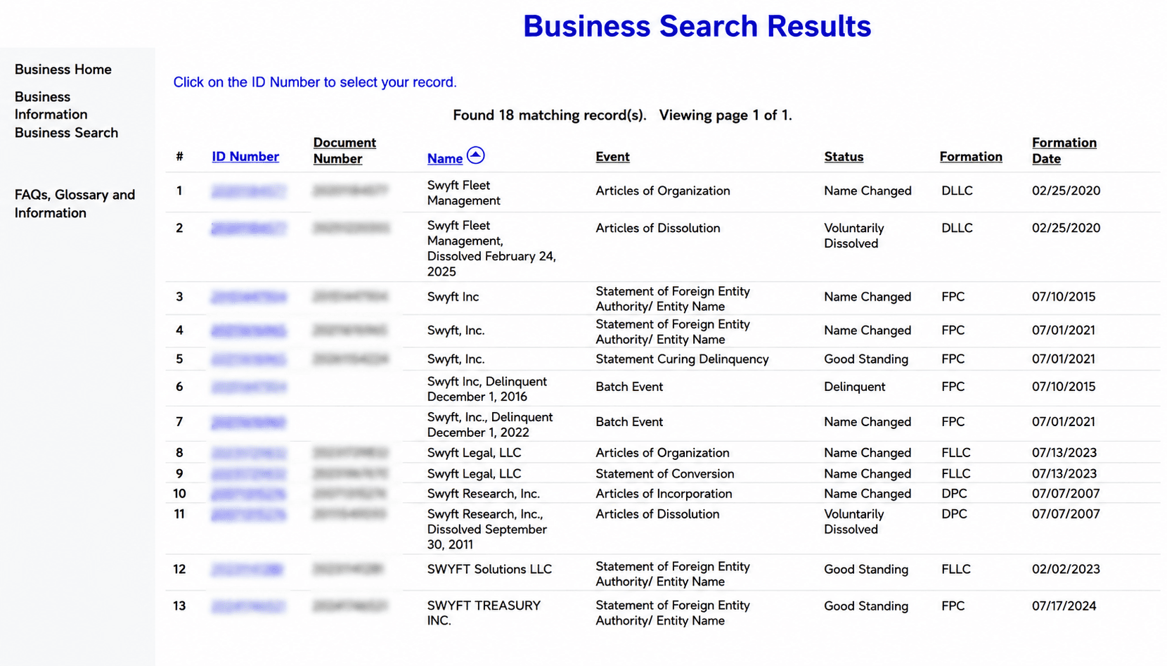 Business Search Results Dashboard