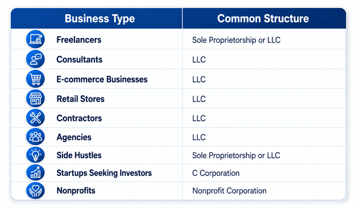 Business structure for business types
