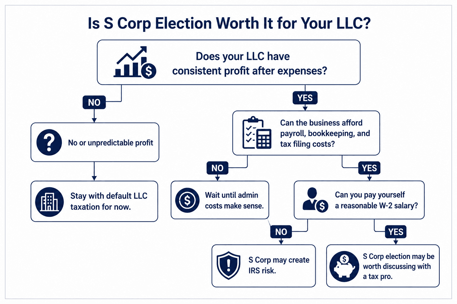 Can An LLC Elect S Corp Tax Status