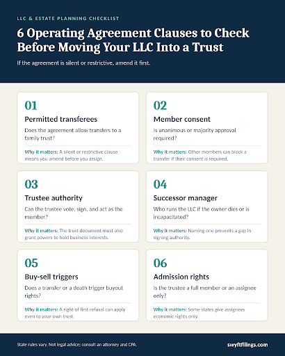 Checklist of six operating agreement clauses to review before moving an LLC into a trust.png
