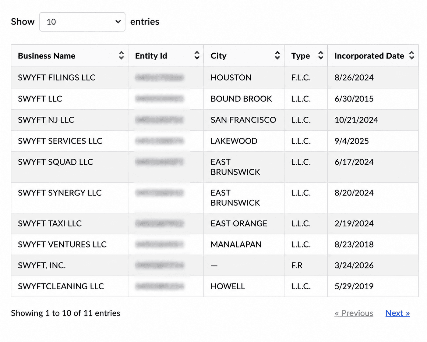 Clean Business Listings Data