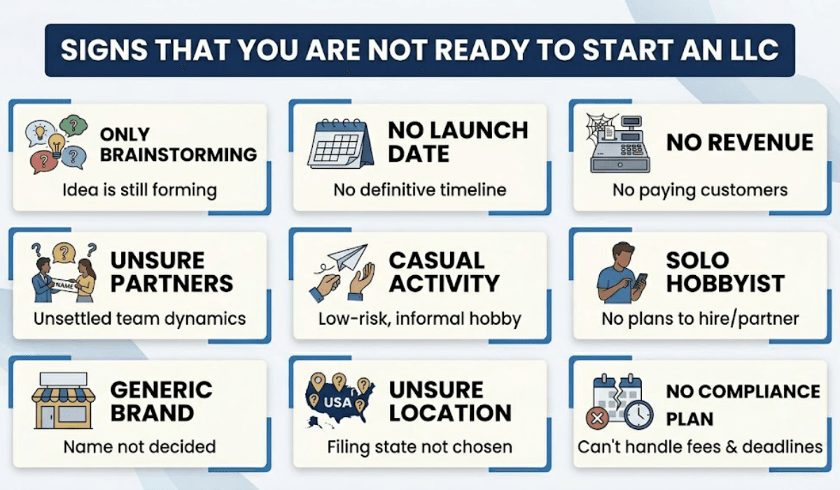 Does It Make Sense to Wait to Set Up an LLC
