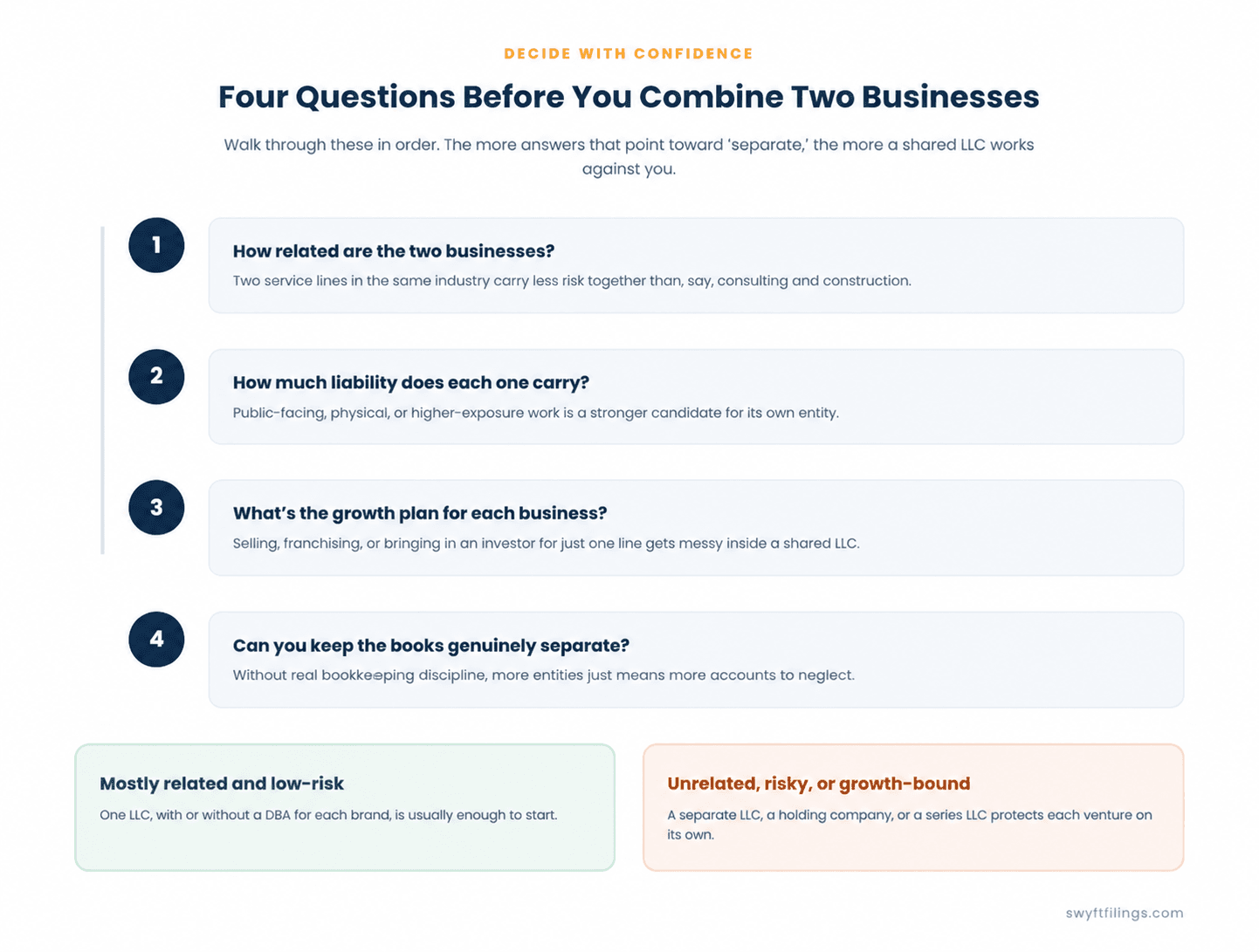 Four Questions Before Combining Businesses