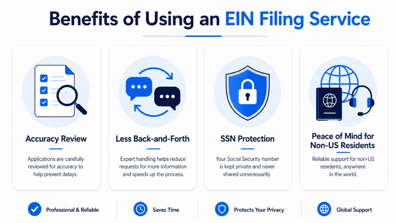 Four benefits of using an EIN filing service infographic
