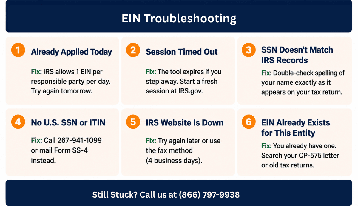 Get an EIN Online.png