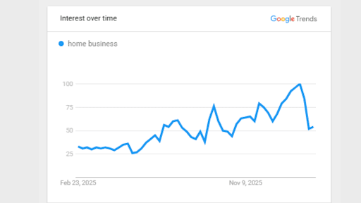 Google Trends