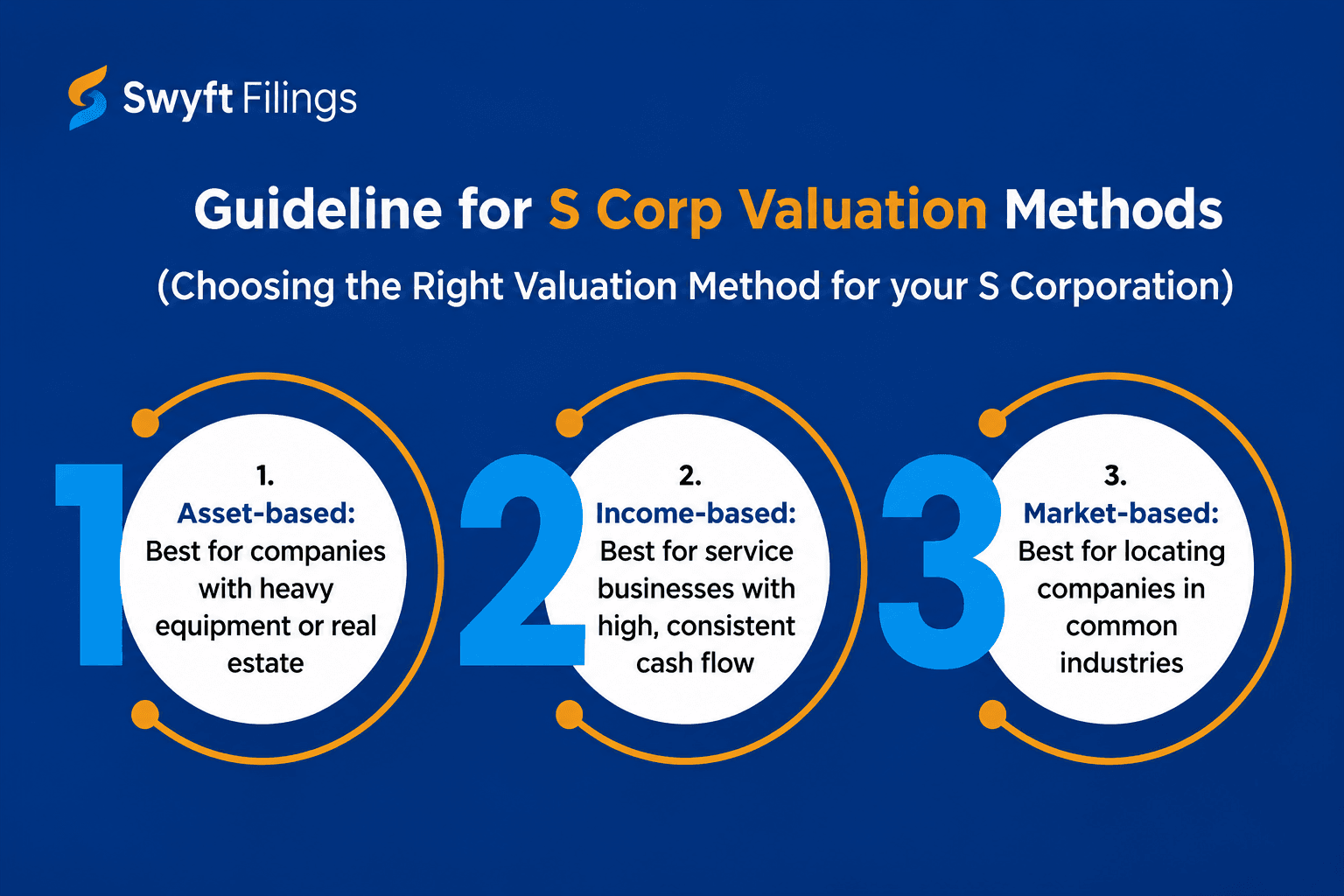 Guidelines for S Corp valuation method