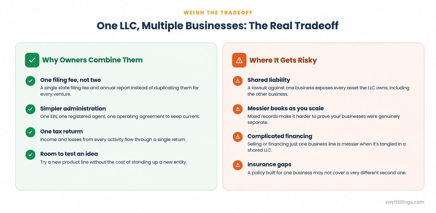 Infographic listing the pros and cons of running multiple businesses under one LLC