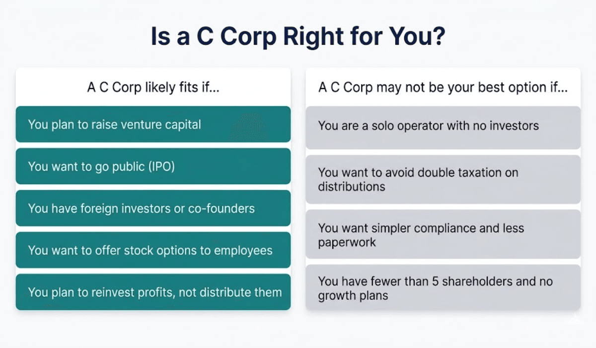 Is a C Corp Right for You