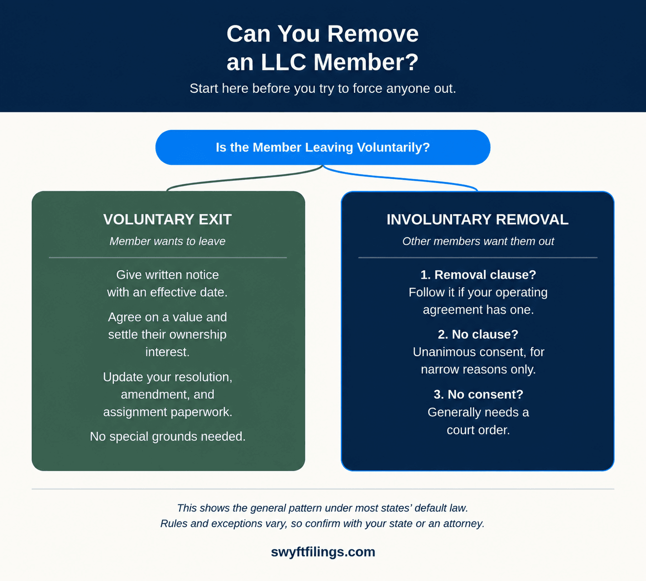 LLC Member Removal 