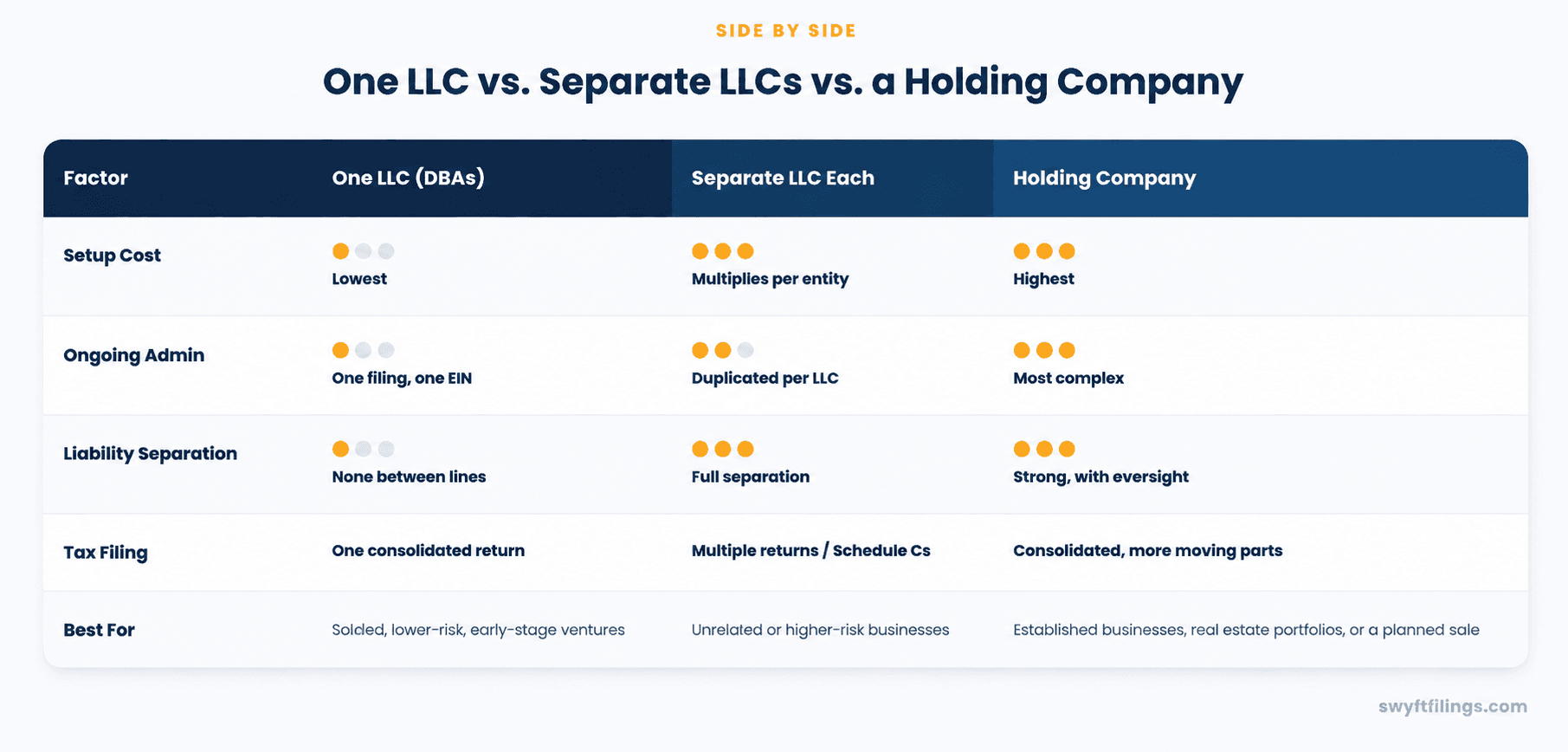 LLC Structures Side by Side