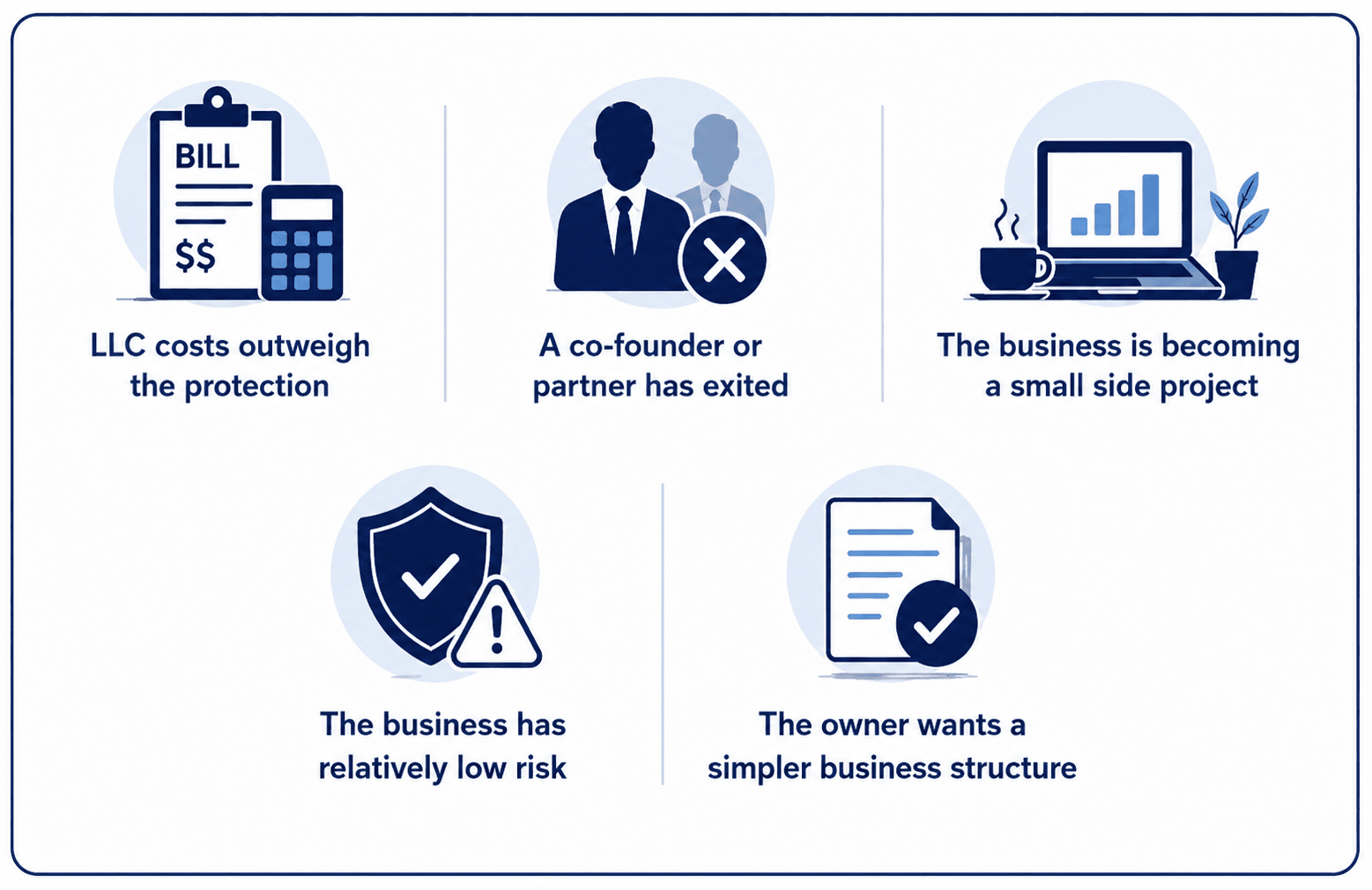LLC to a Sole Proprietorship