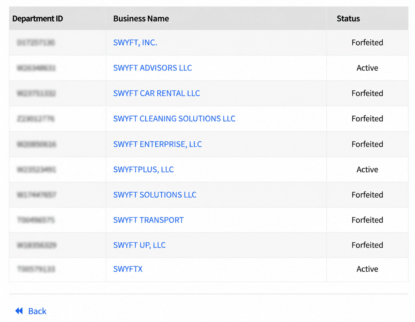 Maryland entity profile page showing Department ID, status, formation date, and resident agent