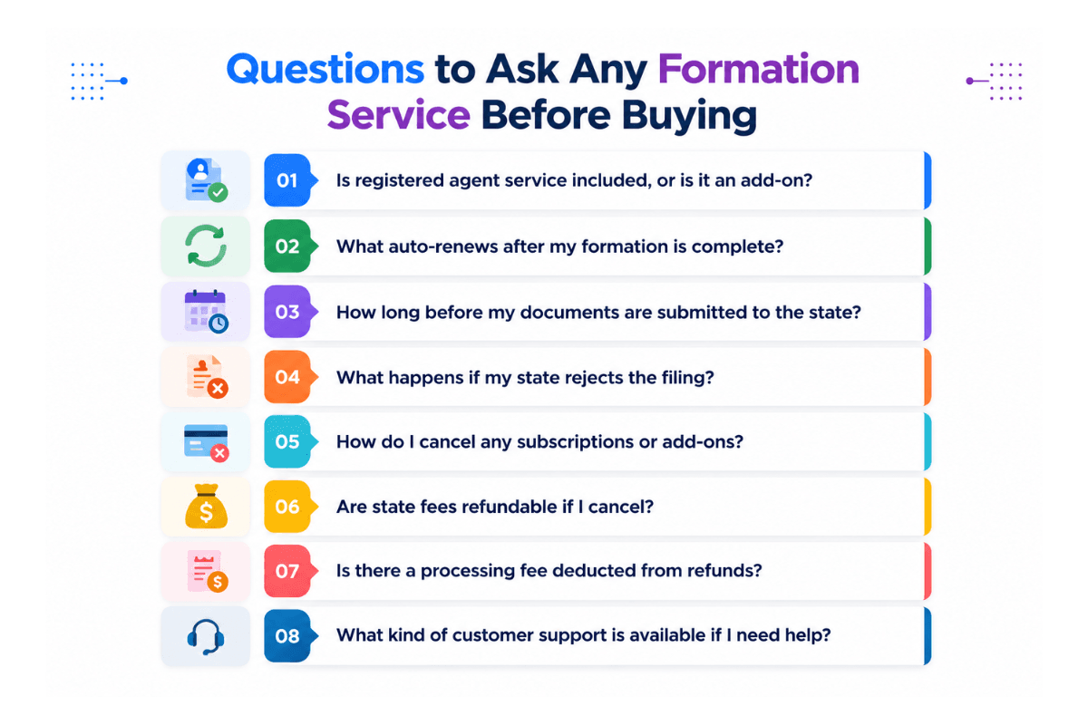Questions to ask when comparing LLC formation services