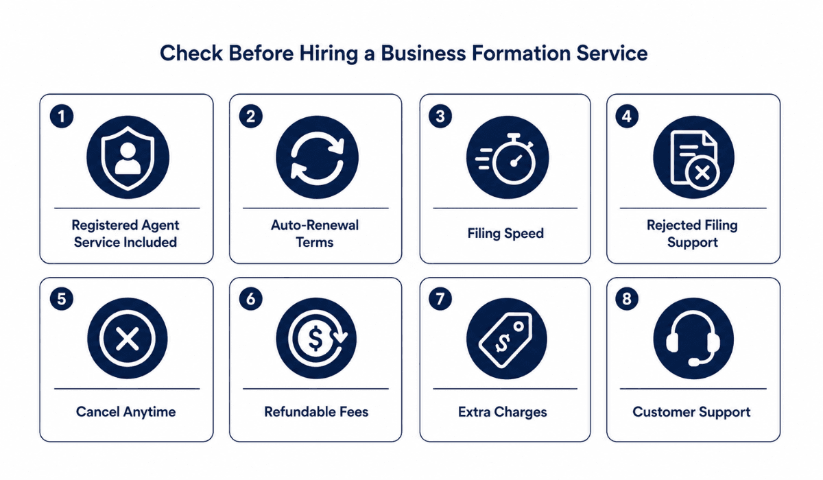 Questions to ask when comparing LLC formation services