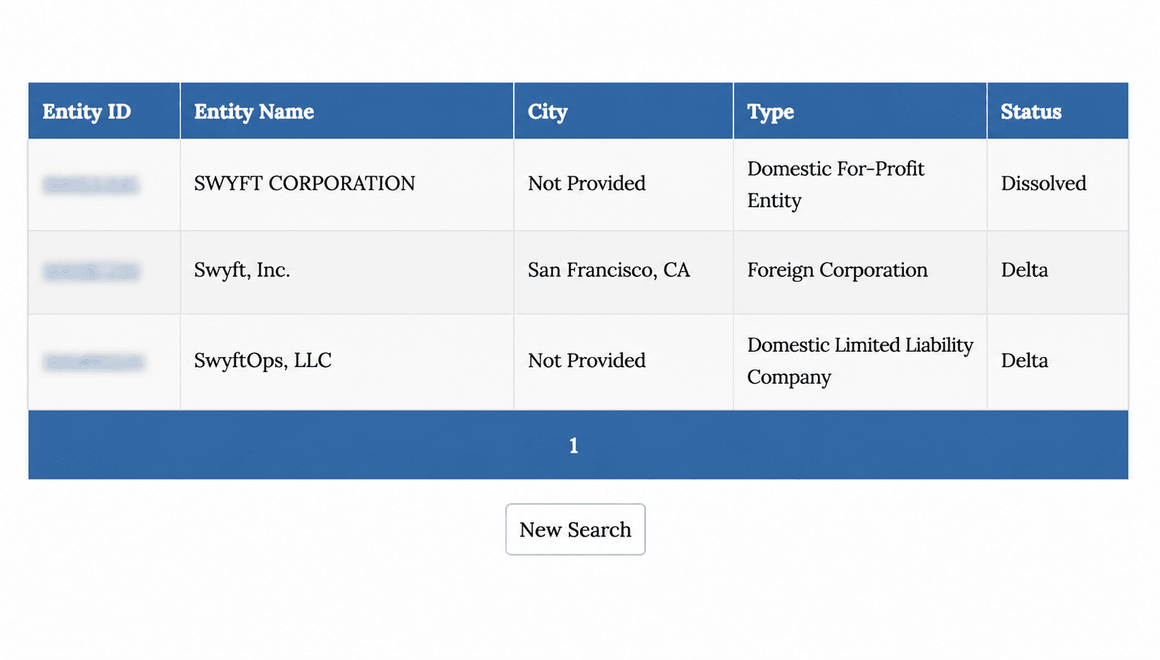 Registry Table with Pagination