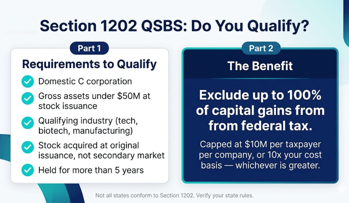 Section 1202 QSBS qualification