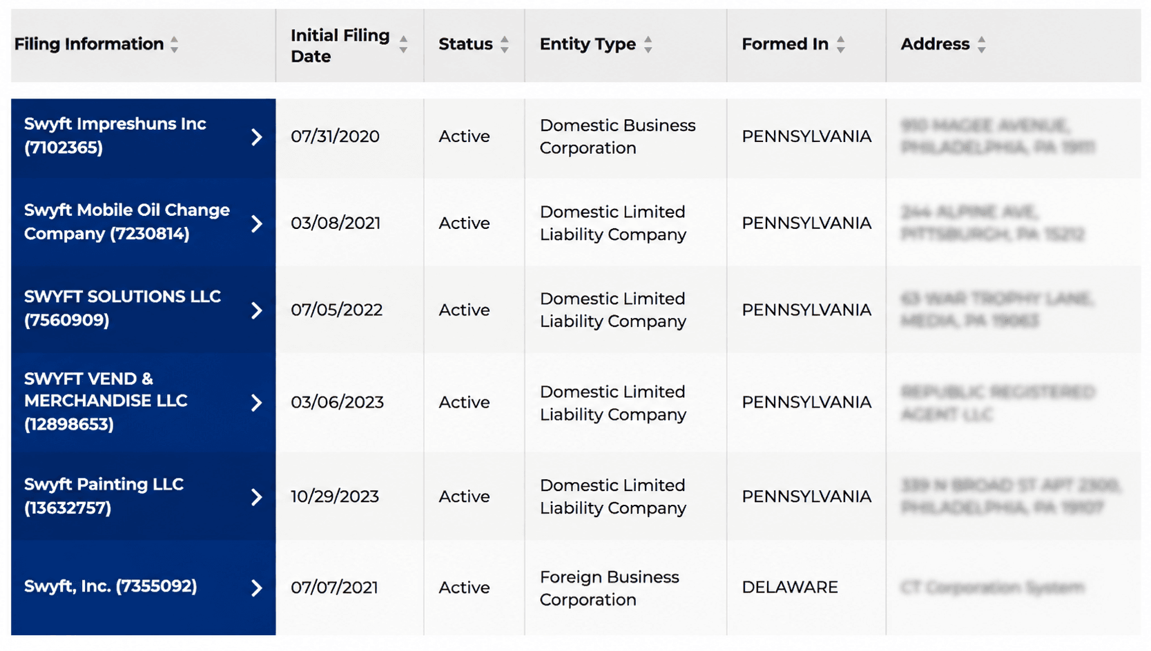 Swyft Business Filing Records Table