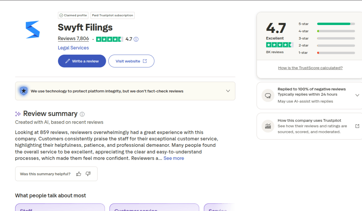 Swyft Filings Trustpilot rating.png