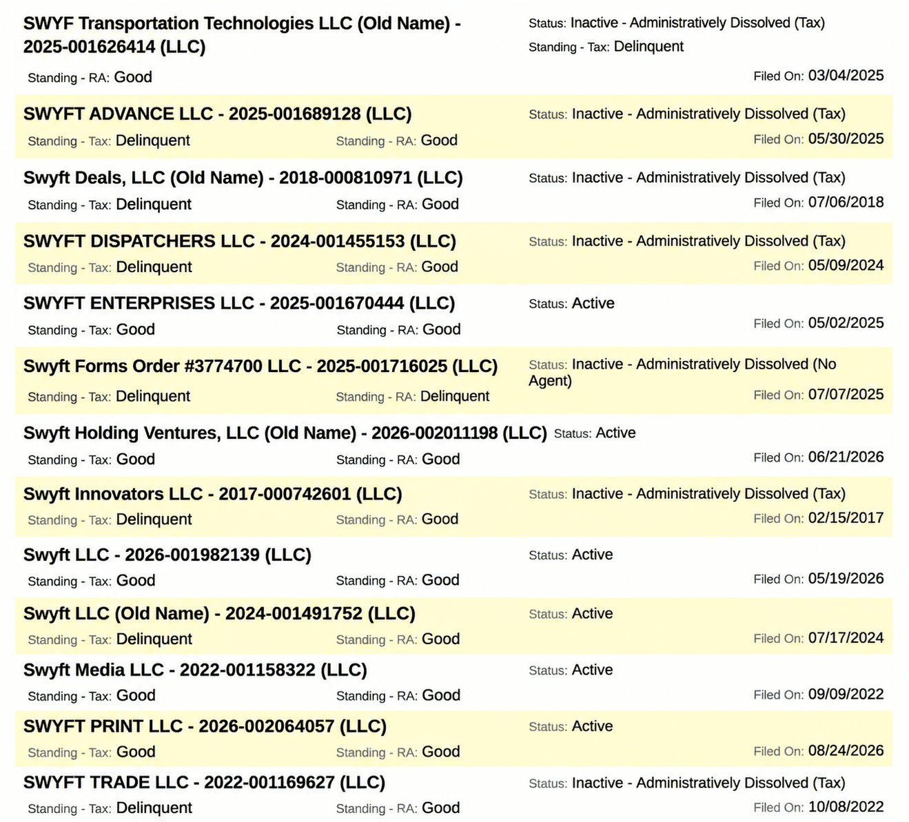 Swyft LLC Business Search Results