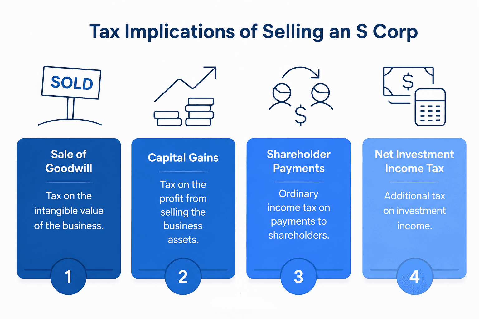 Tax implications of an S Corp