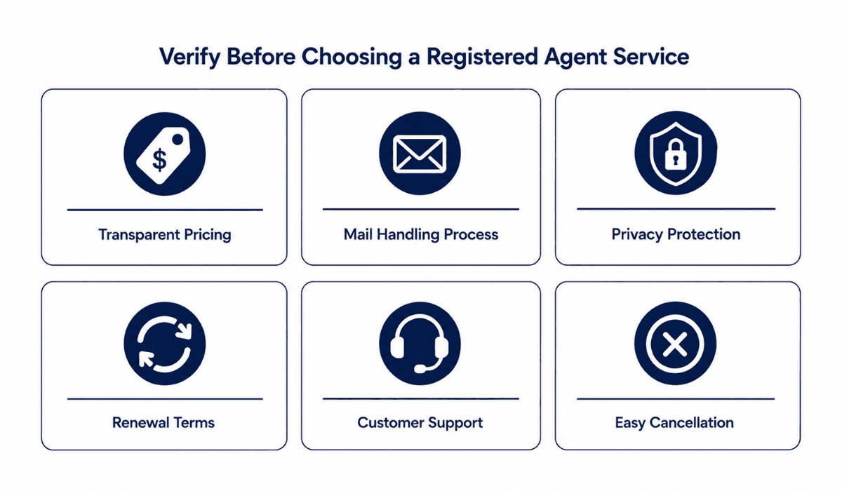 Things to verify before choosing a registered agent