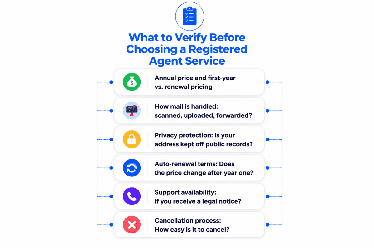 Things to verify before choosing a registered agent