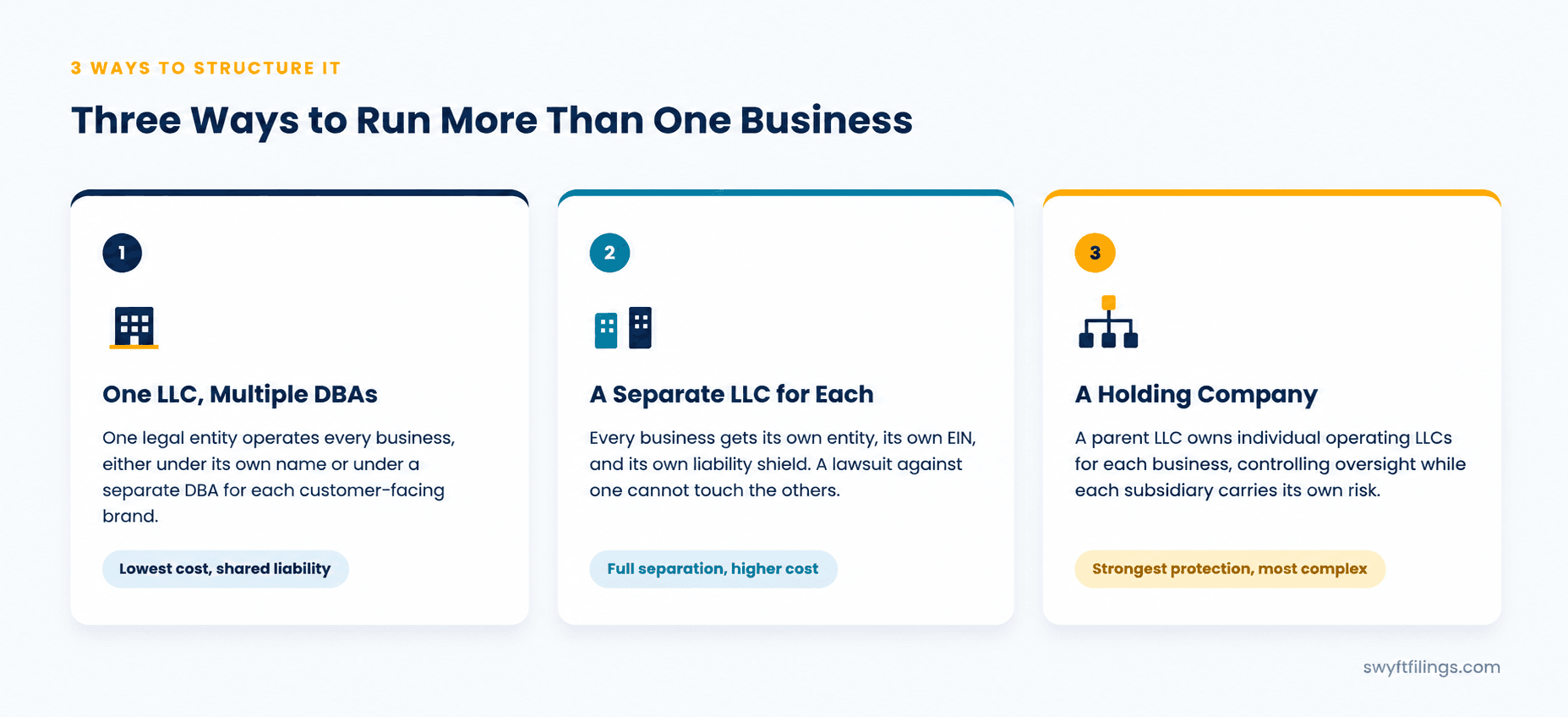 Three Ways to Run Multiple Businesses