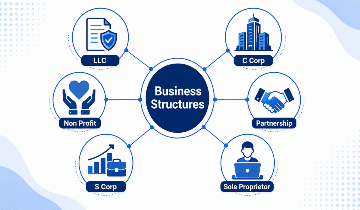 Types of business structures