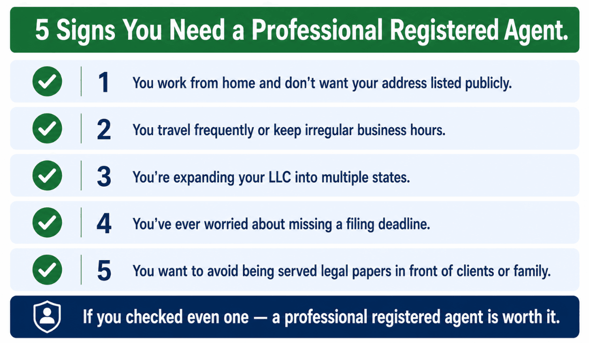 What are the signs you need a registered agent. 