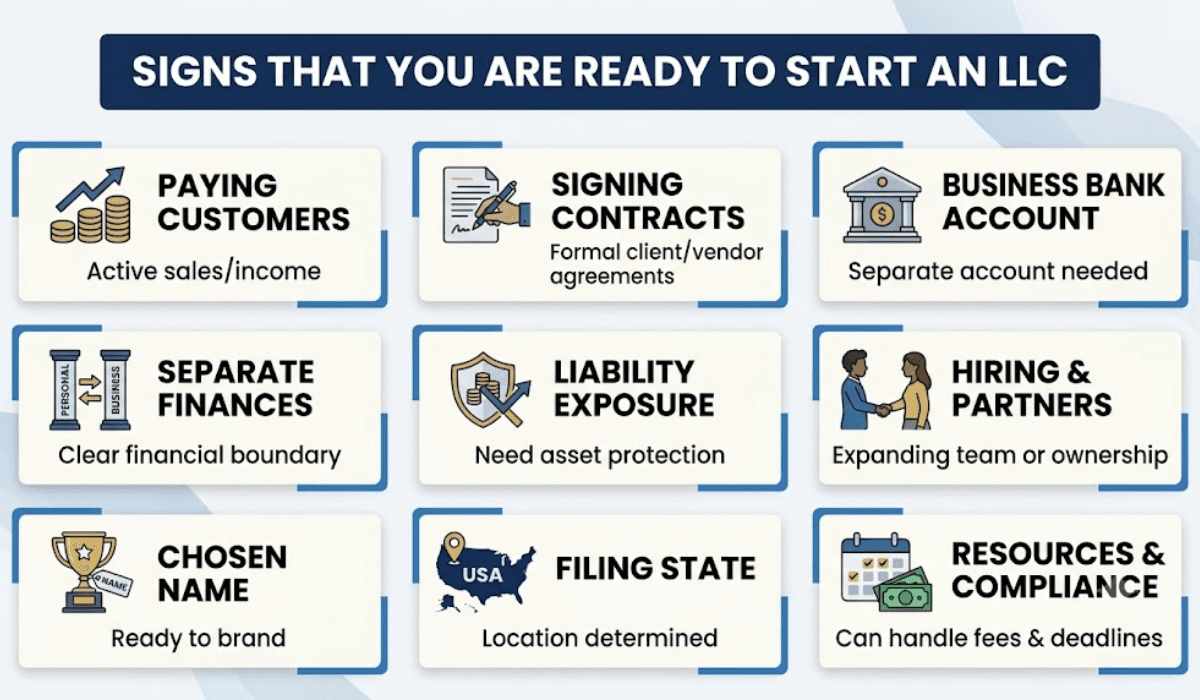 When Do You Need an LLC