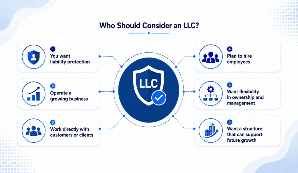 Who should consider an LLC