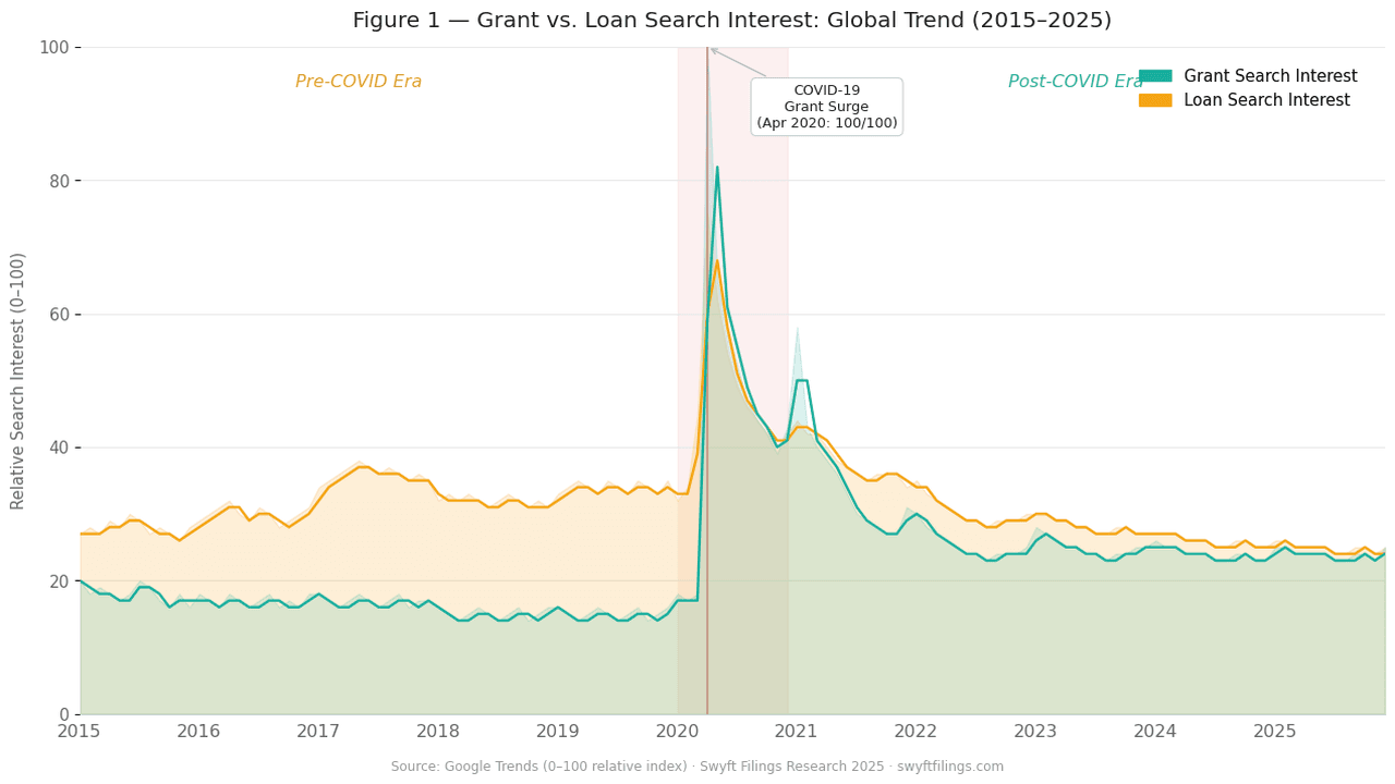 grant vs loan search result