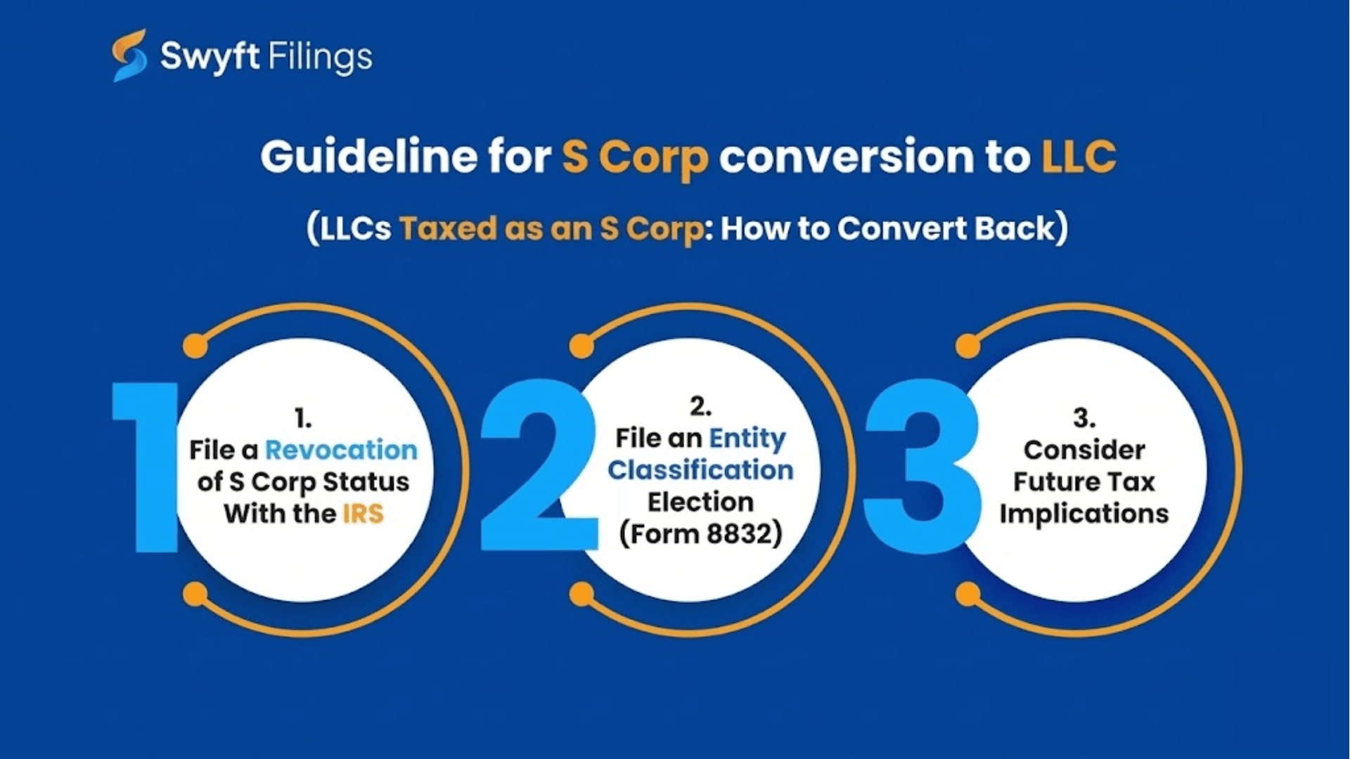 guidelines for s corp conversion to llc