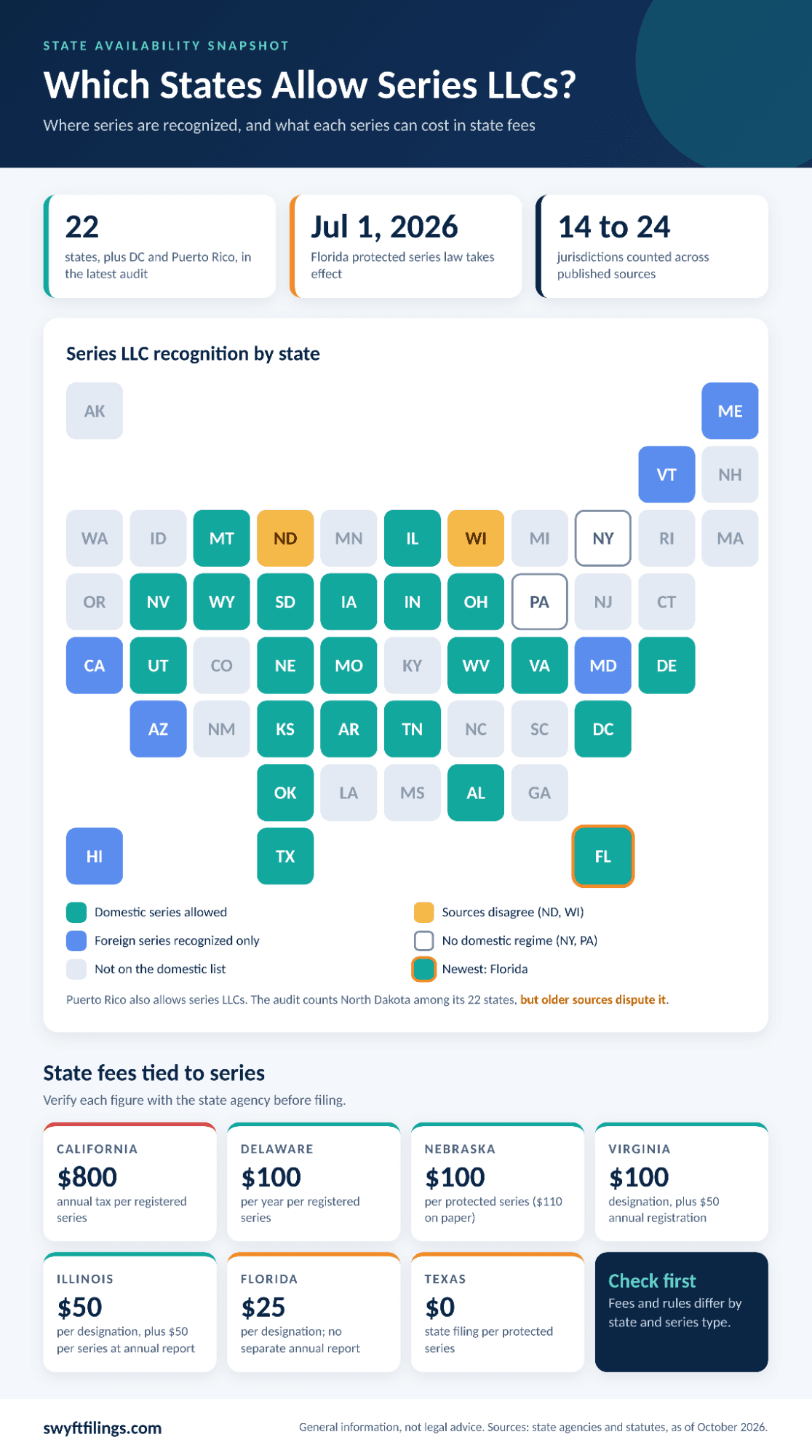 Tile map of U.S. states recognizing series LLCs, with per-series state fees
