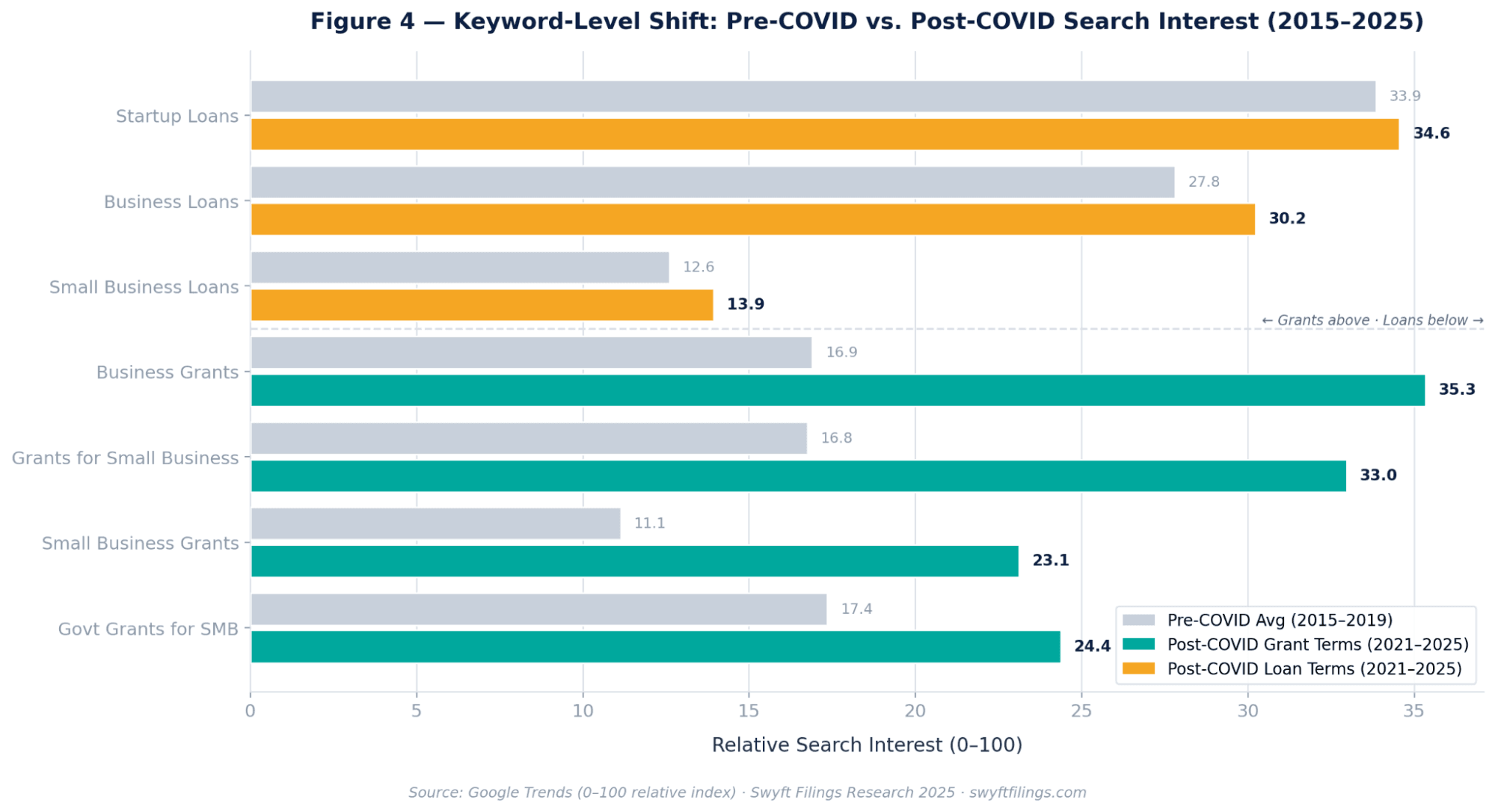pre covid post covide search interest