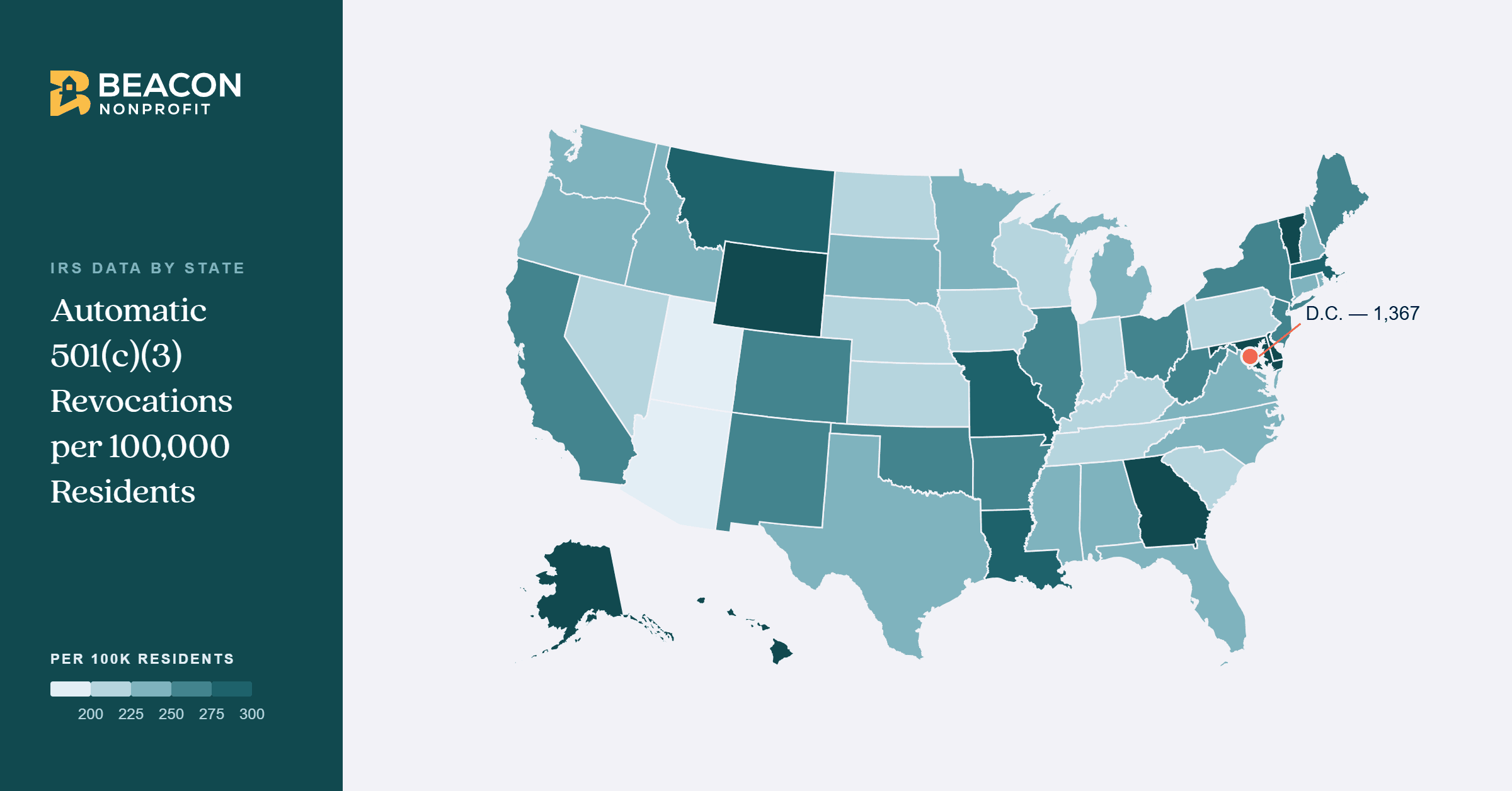 Automatic 501(c)(3) Revocations in America: IRS Data by State